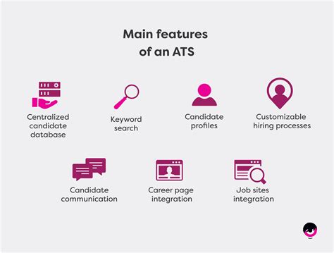 Complete Guide to Applicant Tracking Systems (ATS).